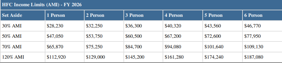 a household income chart a household income chart